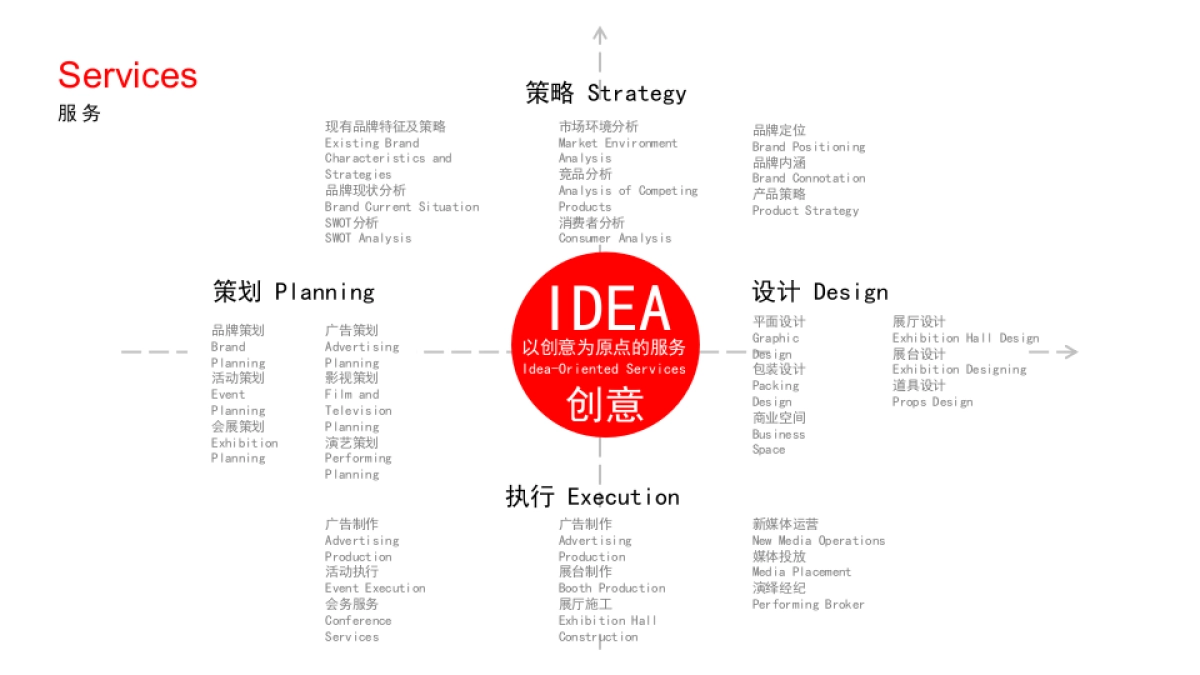 公司简介_Ideaman_1中英文对照版_第6页