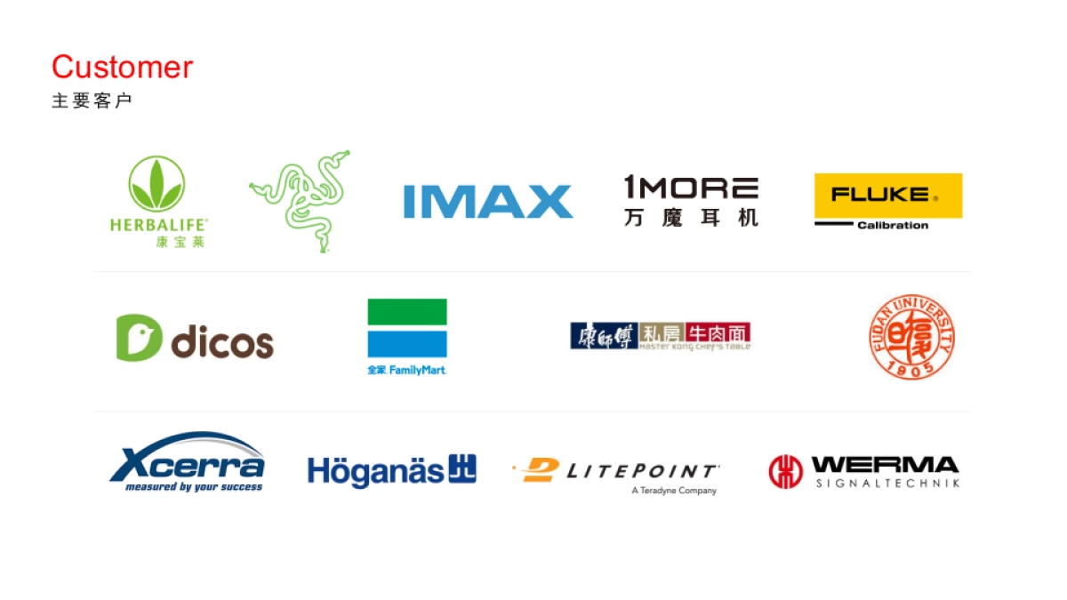 公司简介_Ideaman_1中英文对照版_第9页