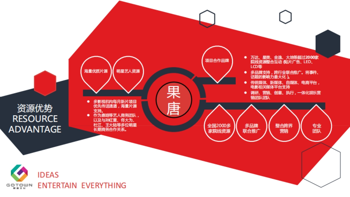 公司介绍-北京果唐文化传媒有限公司_第8页
