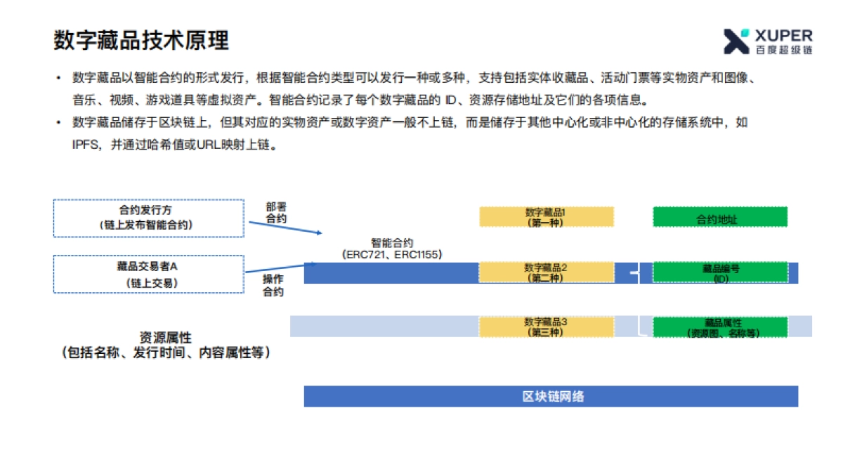 公司介绍丨元宇宙 百度超级链数字藏品_第4页