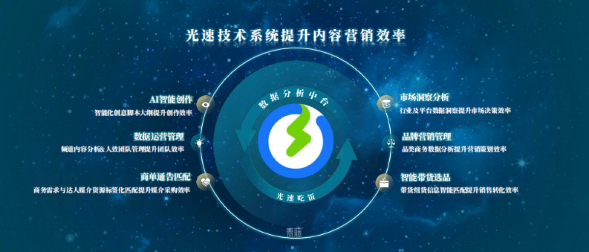 公司介绍丨知名MCN公司 青藤企业手册_第10页