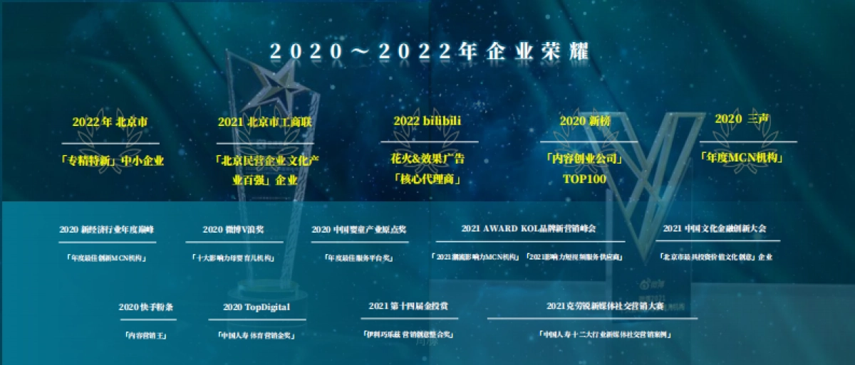 公司介绍丨知名MCN公司 青藤企业手册_第6页