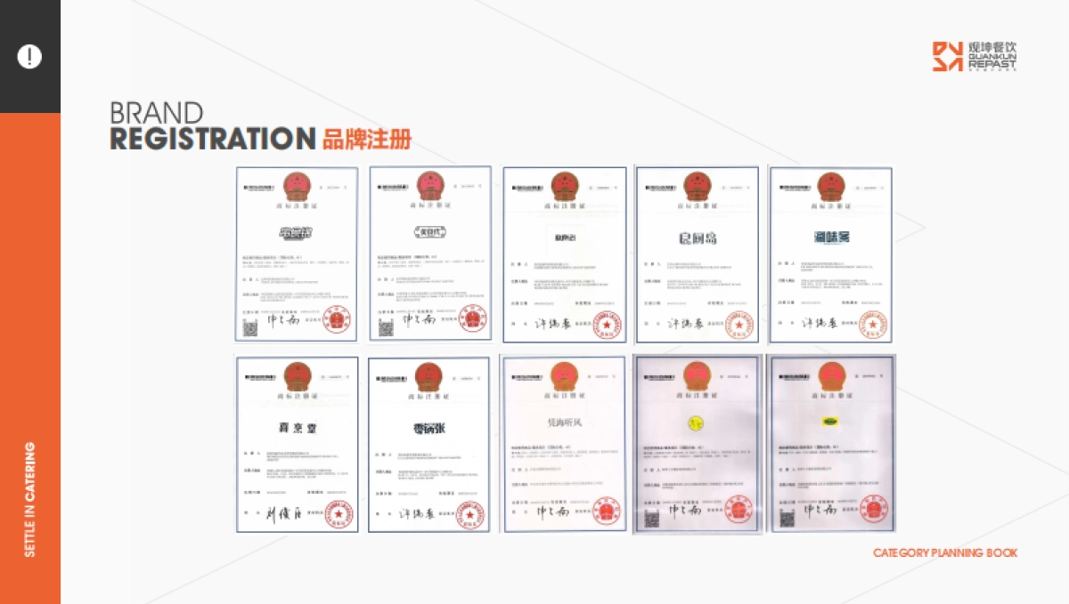 观坤餐饮文化有限公司简介_第9页