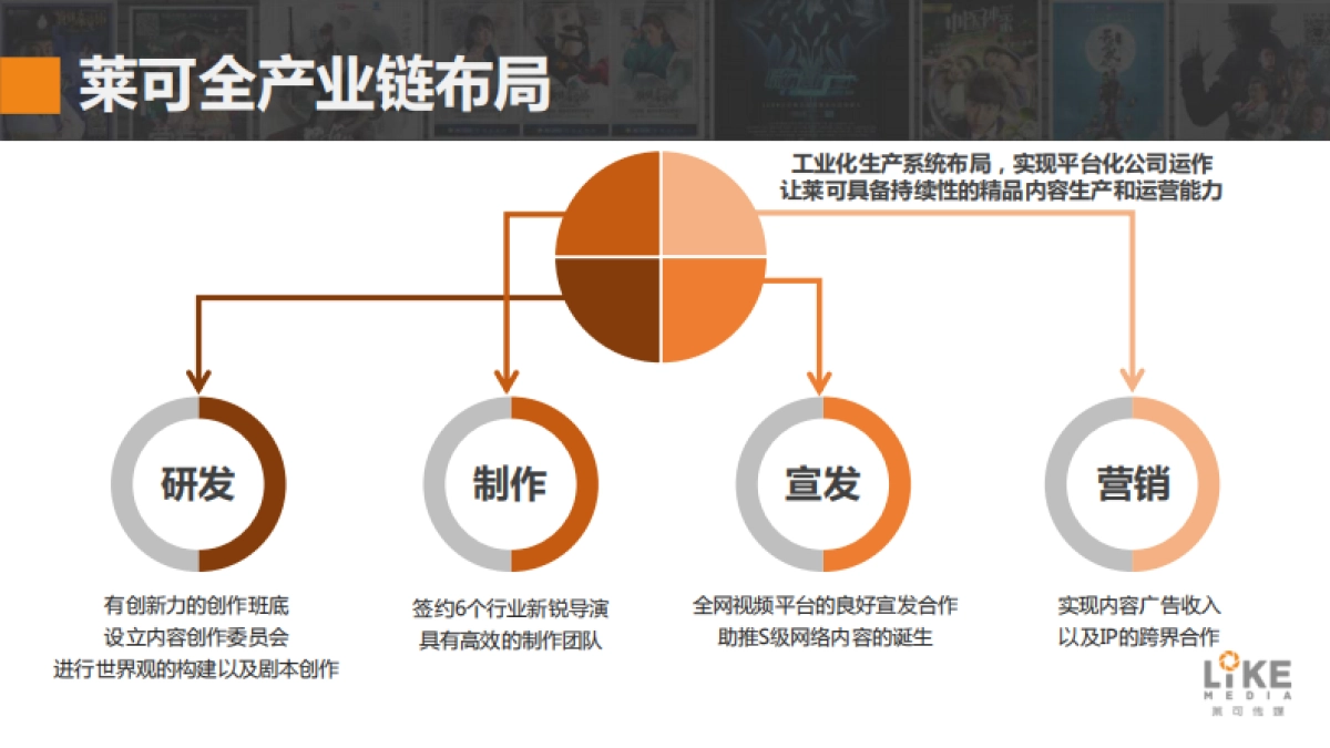 广州莱可映相传媒有限公司-公司介绍_第4页
