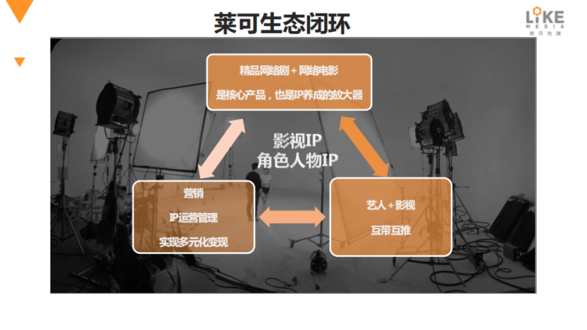 广州莱可映相传媒有限公司-公司介绍_第6页