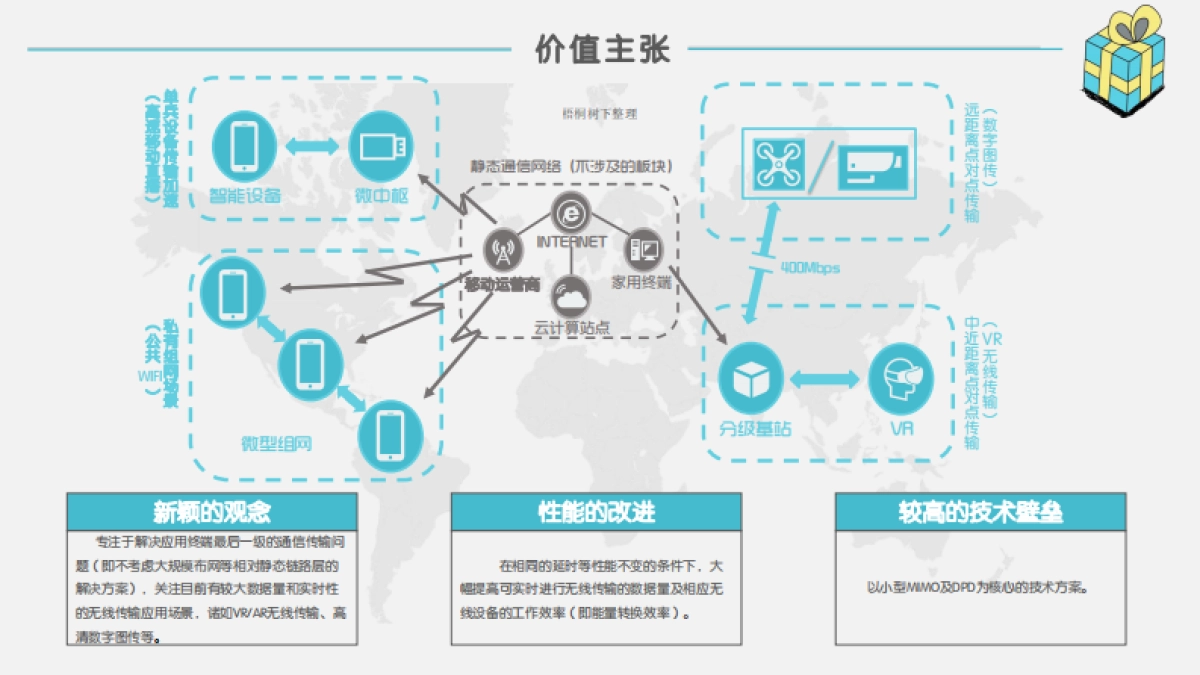 广州天空概念通信科技有限公司_第10页