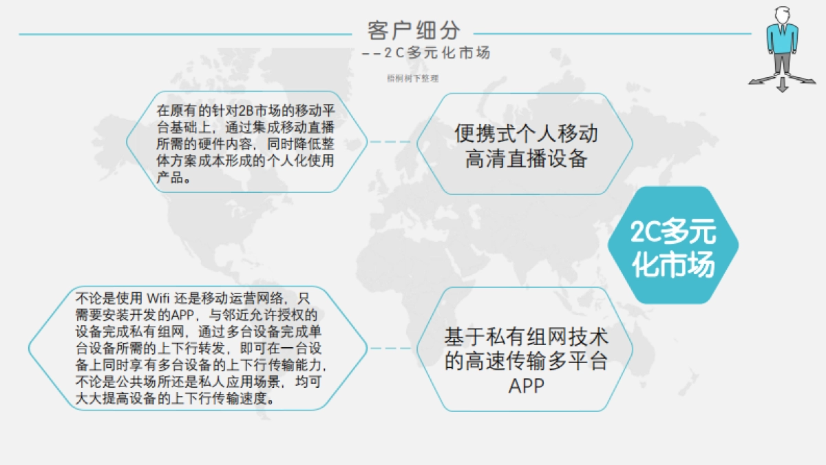 广州天空概念通信科技有限公司_第9页