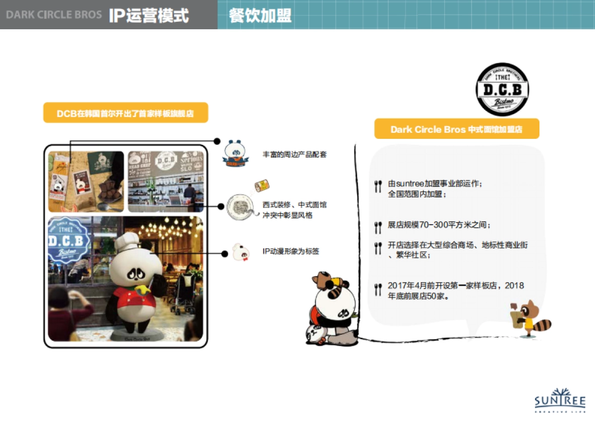黑眼圈三兄弟（DCB）-资料简介_第5页