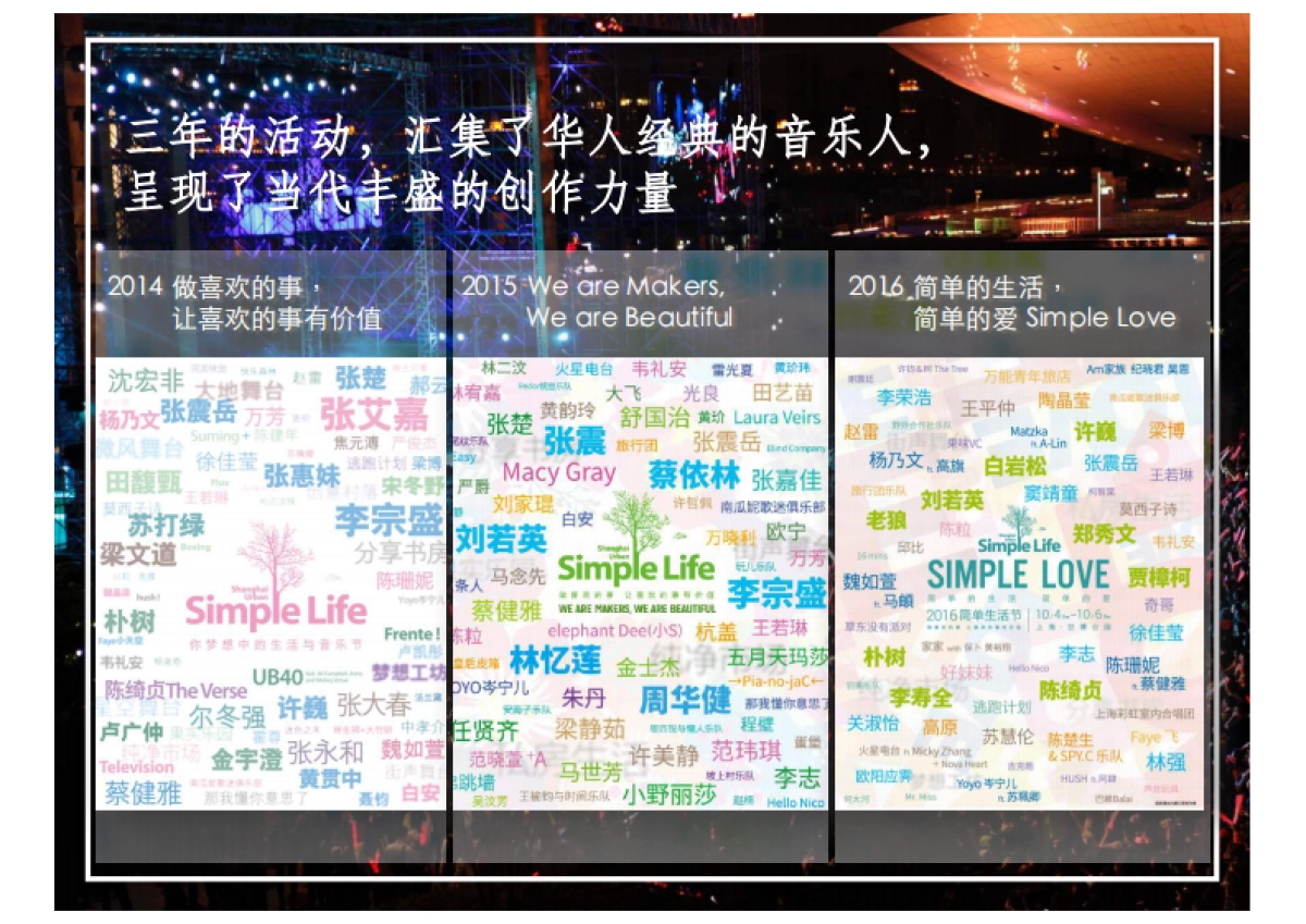 简单生活节说明简介_第9页