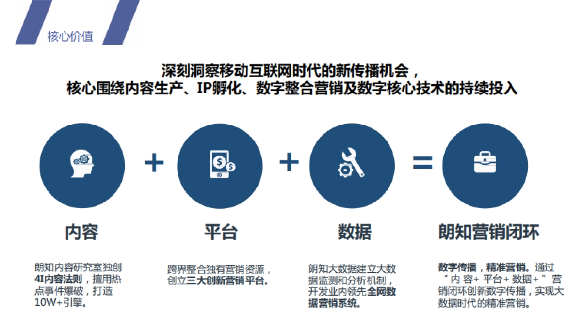 朗知传媒简介_第5页