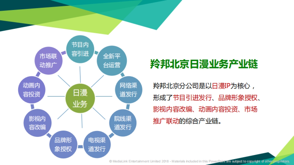 羚邦公司介绍北京分公司介绍_第5页