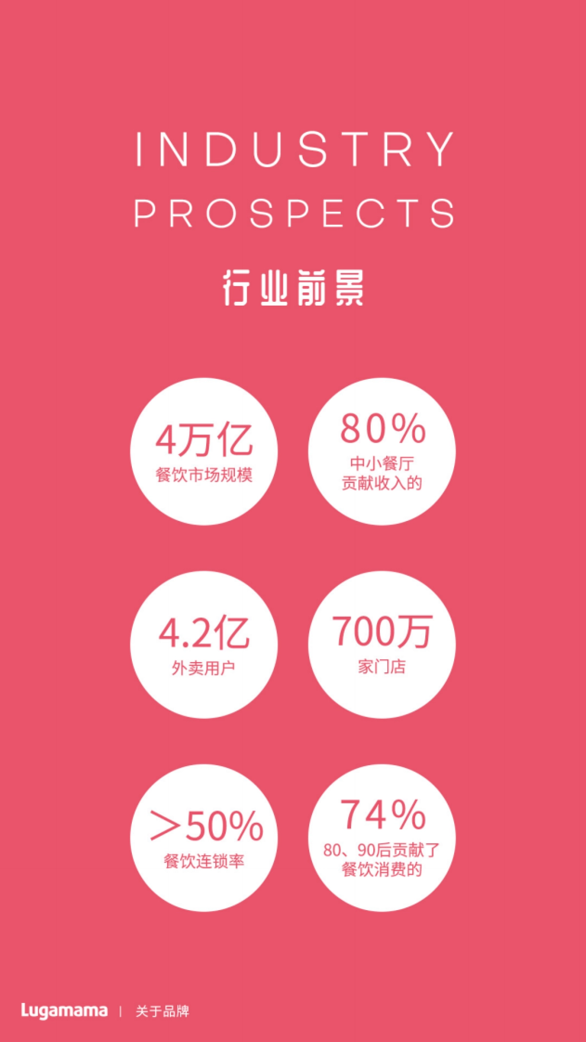 卢家妈妈鲜芒奶黄比萨品牌简介_第8页