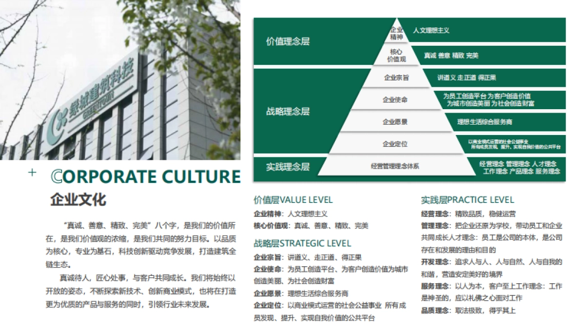 绿城建筑科技集团简介-45P_第6页