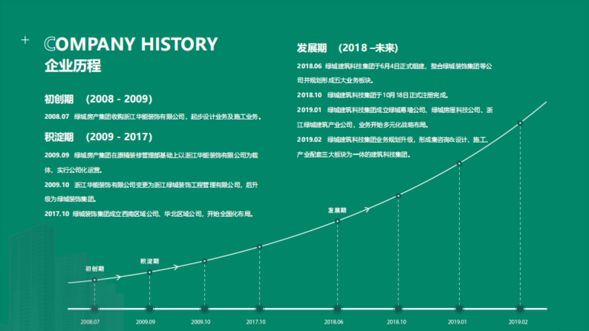 绿城建筑科技集团简介-45P_第7页