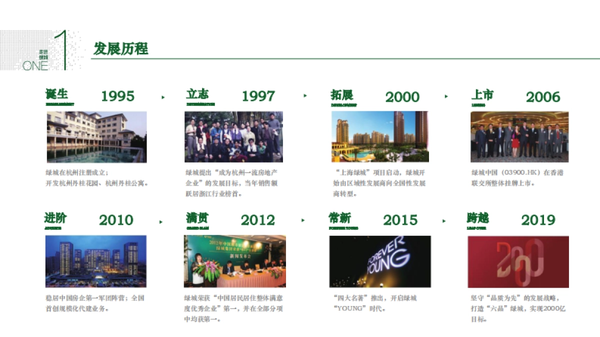 绿城中国简介PPT-72P_第6页