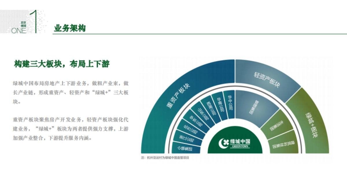 绿城中国简介PPT-72P_第9页