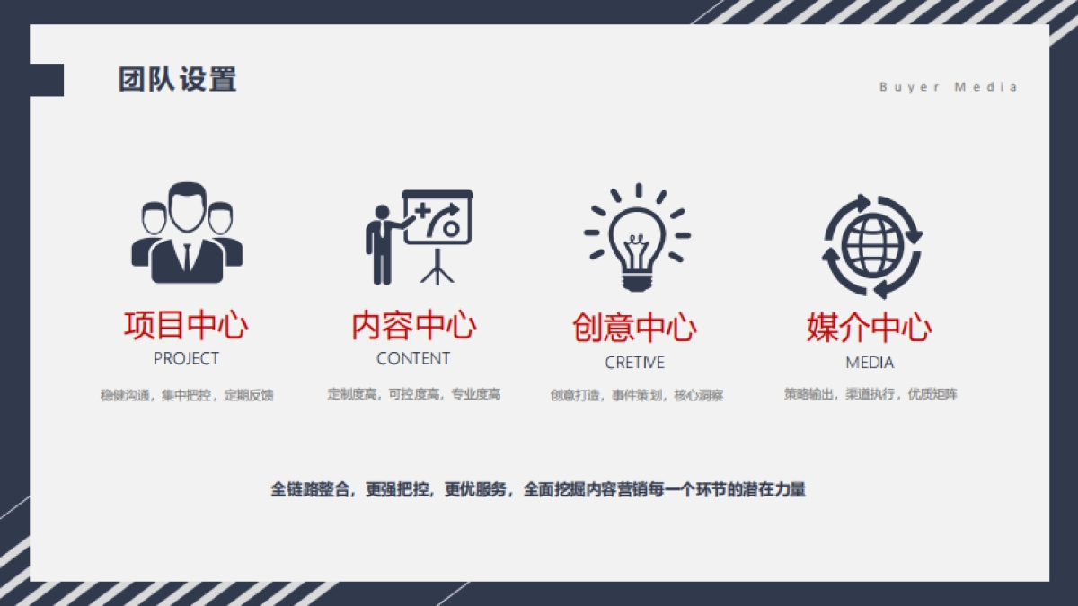 买手传媒公司简介【2020版】V1.12_第6页