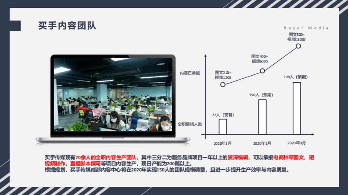 买手传媒公司简介【2020版】V1.12_第8页
