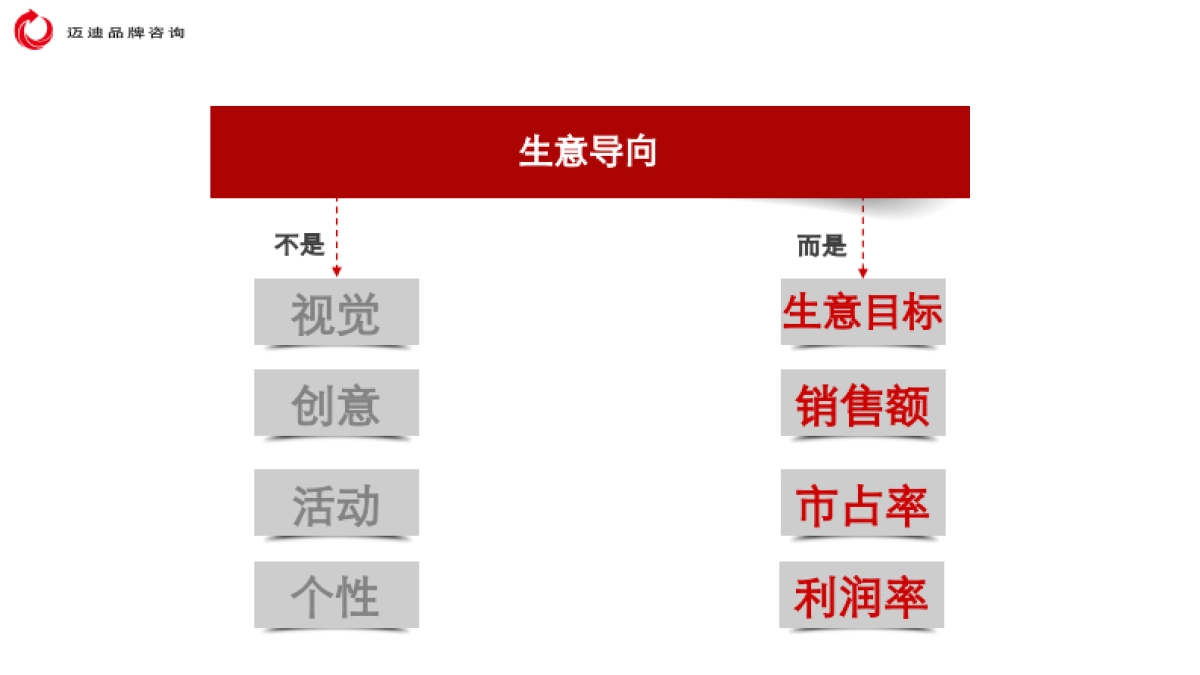 迈迪品牌咨询-公司介绍_第3页