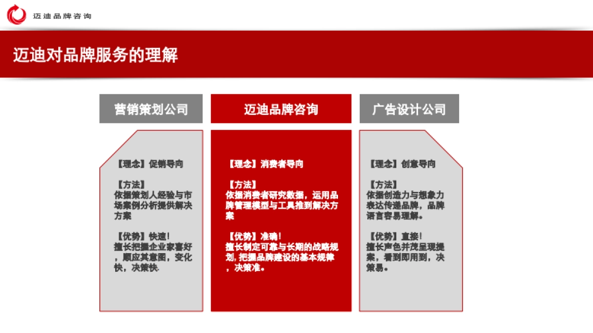 迈迪品牌咨询-公司介绍_第5页