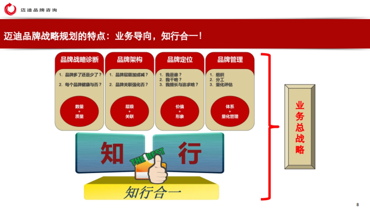 迈迪品牌咨询-公司介绍_第8页