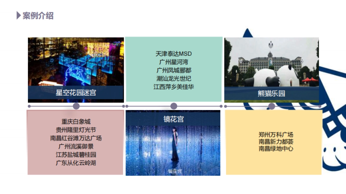 猫头鹰活动资源 公司介绍_第5页