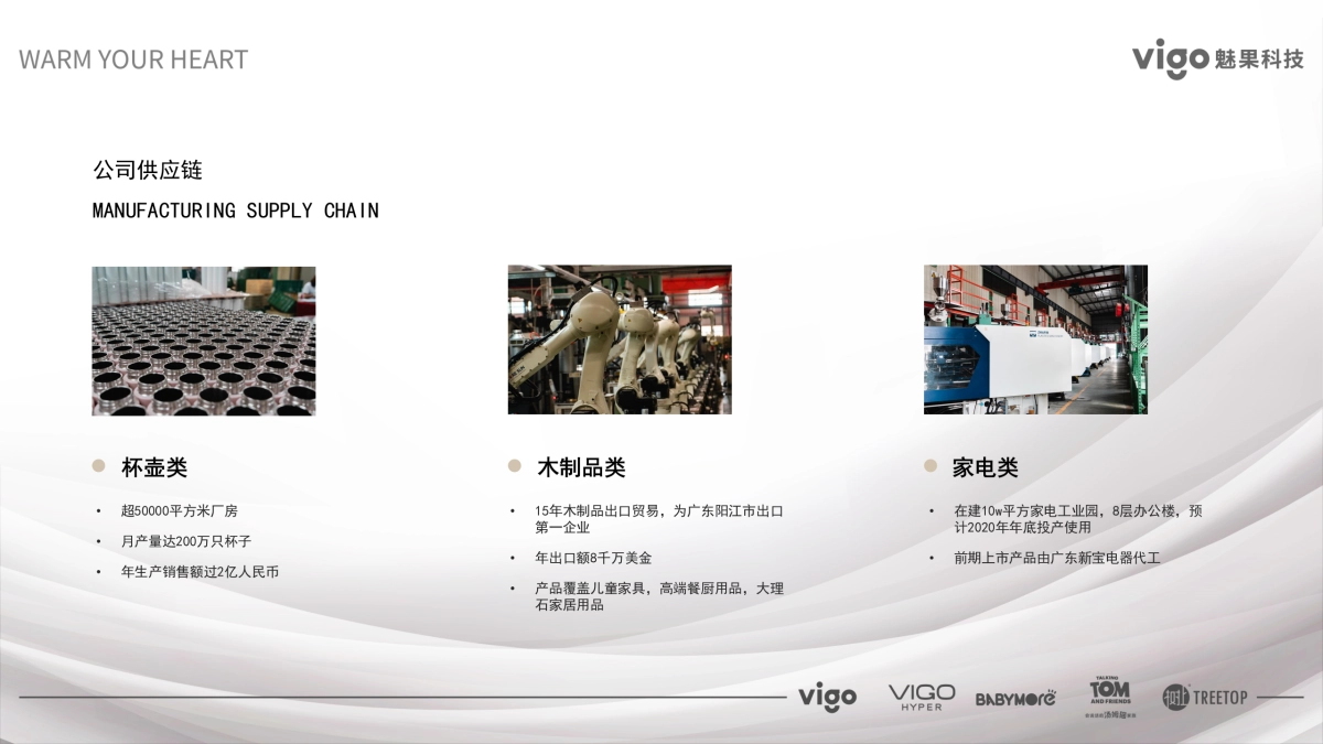 魅果智能科技公司介绍_第7页