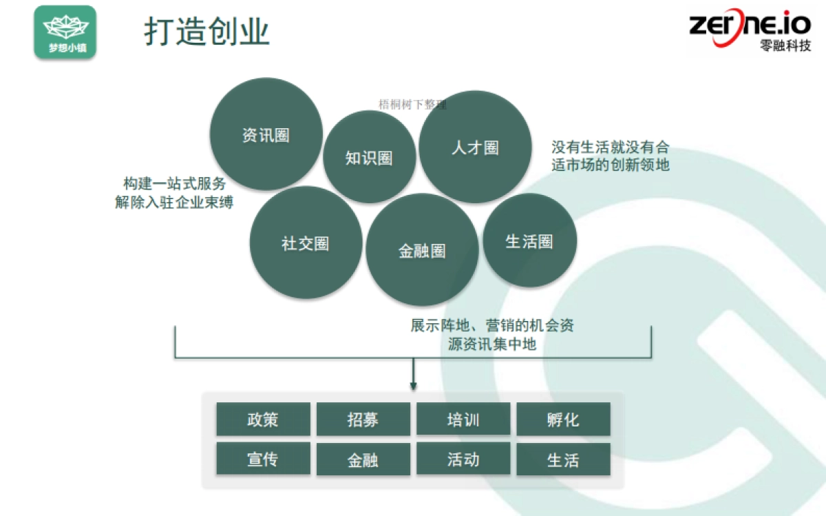 梦想小镇创业服务平台简介_第10页