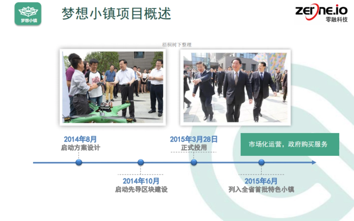 梦想小镇创业服务平台简介_第2页