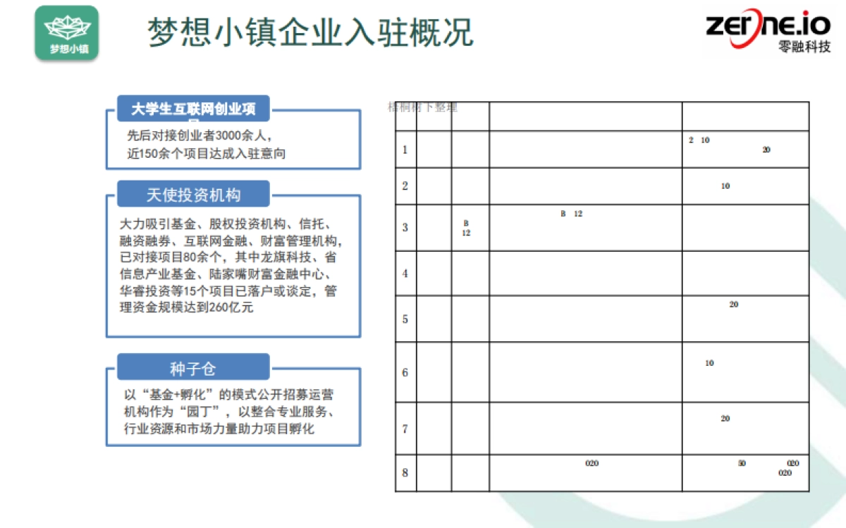 梦想小镇创业服务平台简介_第5页