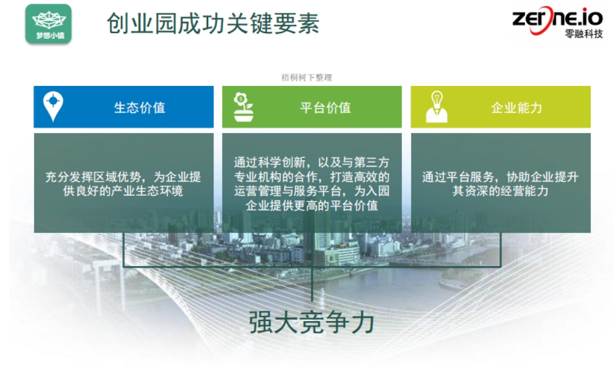 梦想小镇创业服务平台简介_第7页