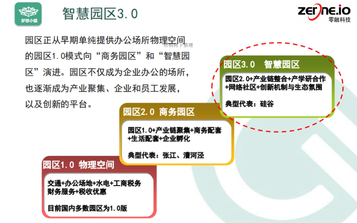 梦想小镇创业服务平台简介_第8页