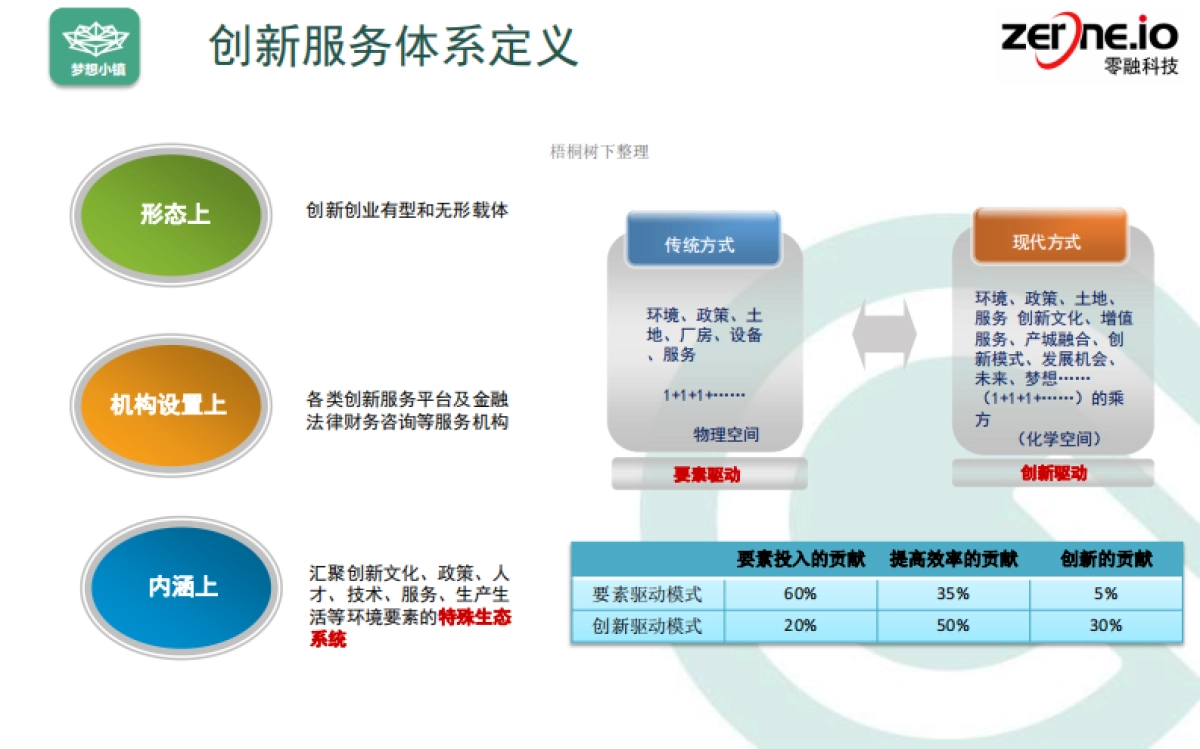梦想小镇创业服务平台简介_第9页