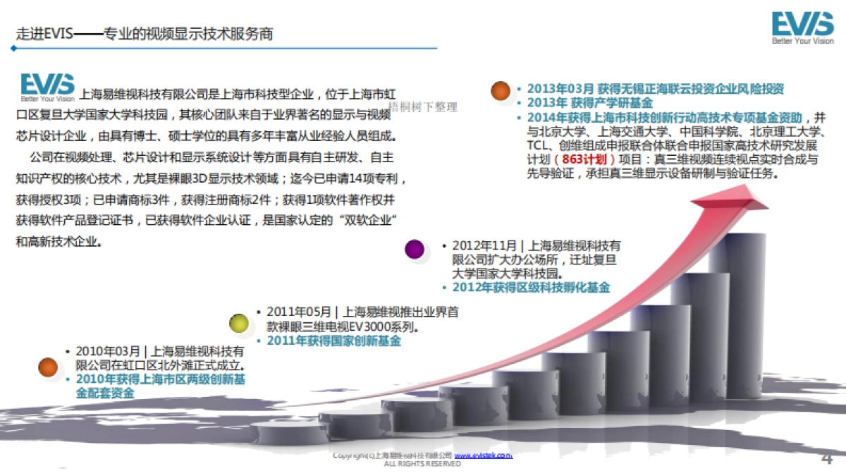 上海EVIS公司介绍_第4页