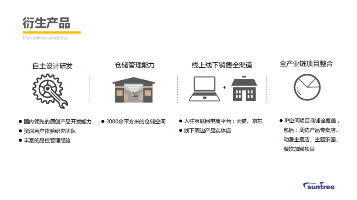 上海盛企实业有限公司简介_第10页