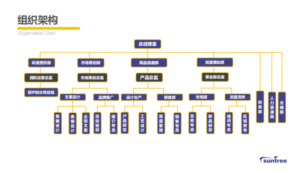 上海盛企实业有限公司简介_第3页