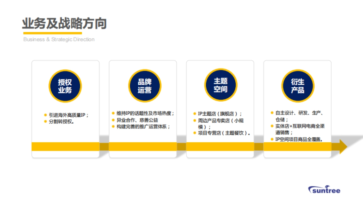 上海盛企实业有限公司简介_第5页