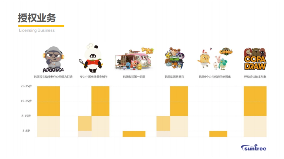 上海盛企实业有限公司简介_第6页