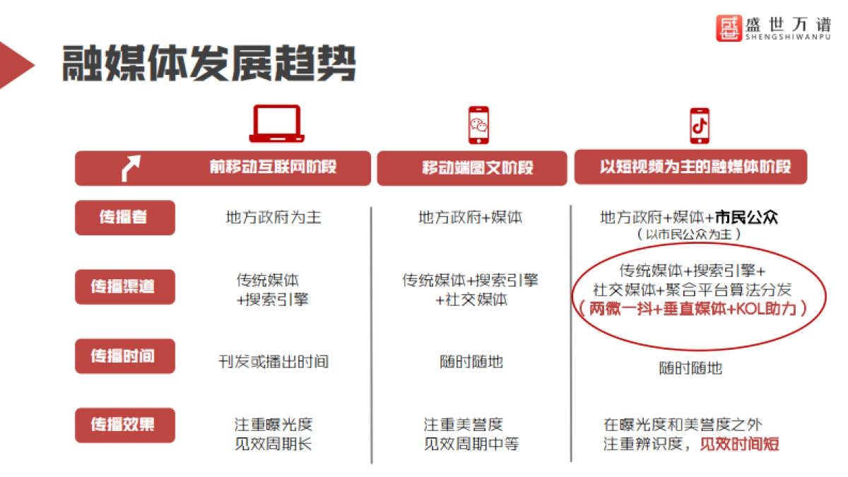 盛世公司简介_第2页