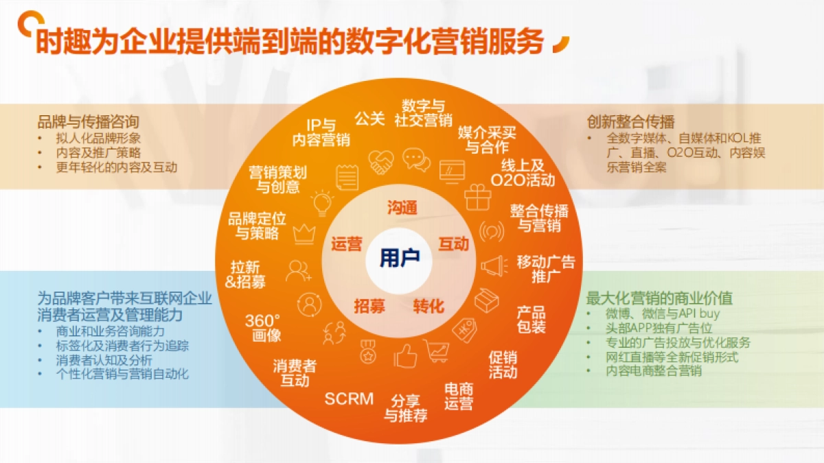 时趣公司介绍_第10页