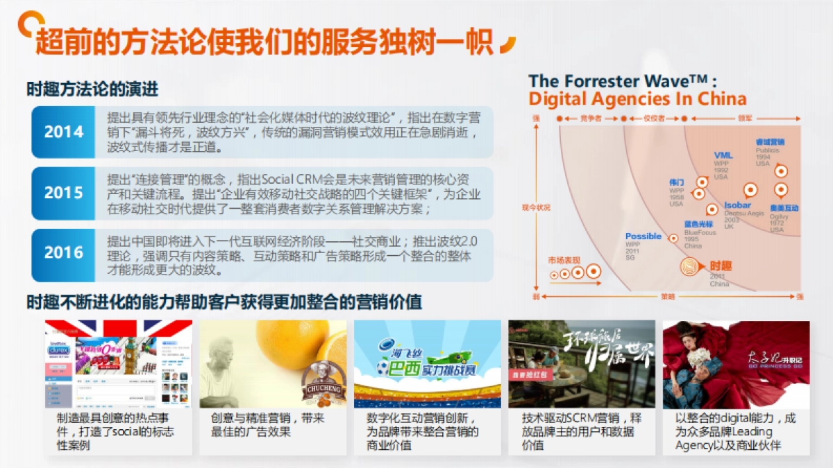 时趣公司介绍_第5页