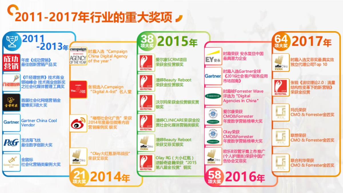 时趣公司介绍_第6页