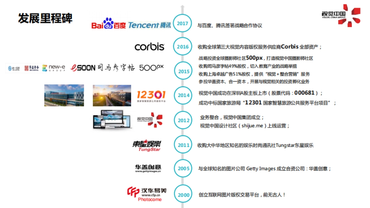 视觉中国公司介绍_第3页