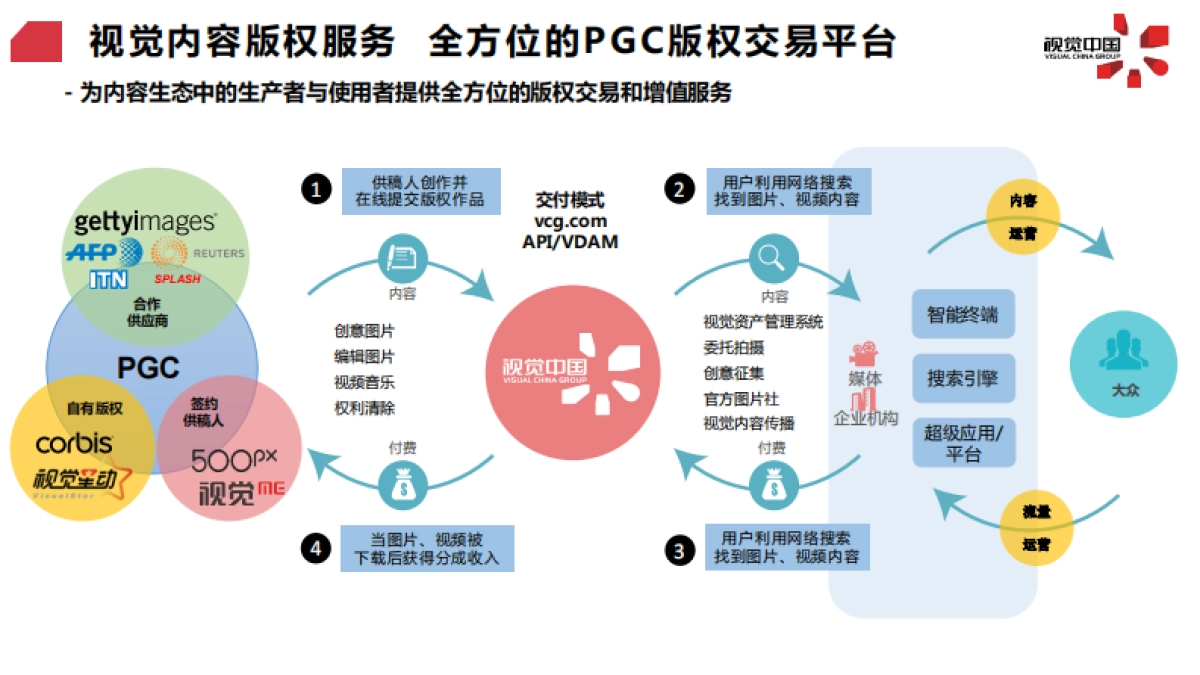 视觉中国公司介绍_第5页