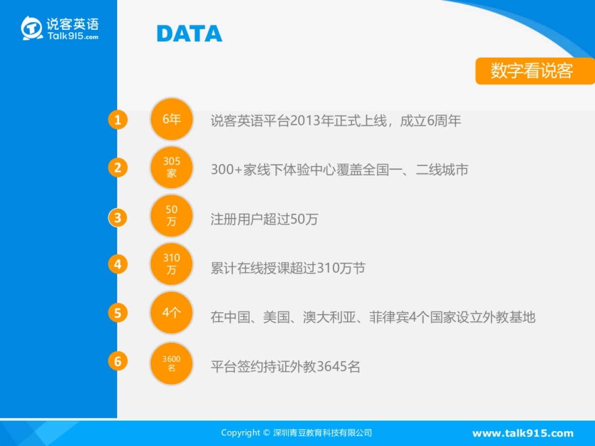 说客英语品牌简介_第4页