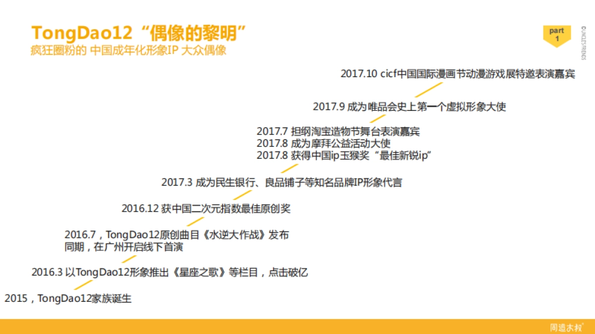 同道文化公司综合介绍_第10页