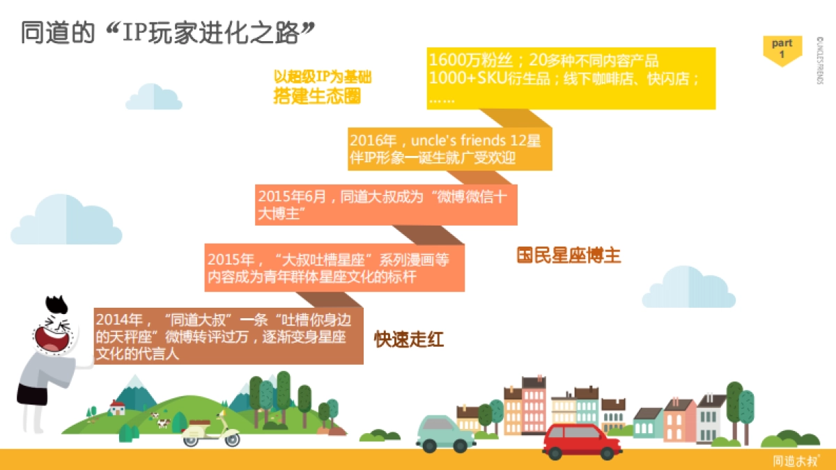 同道文化公司综合介绍-基础版co3_第6页