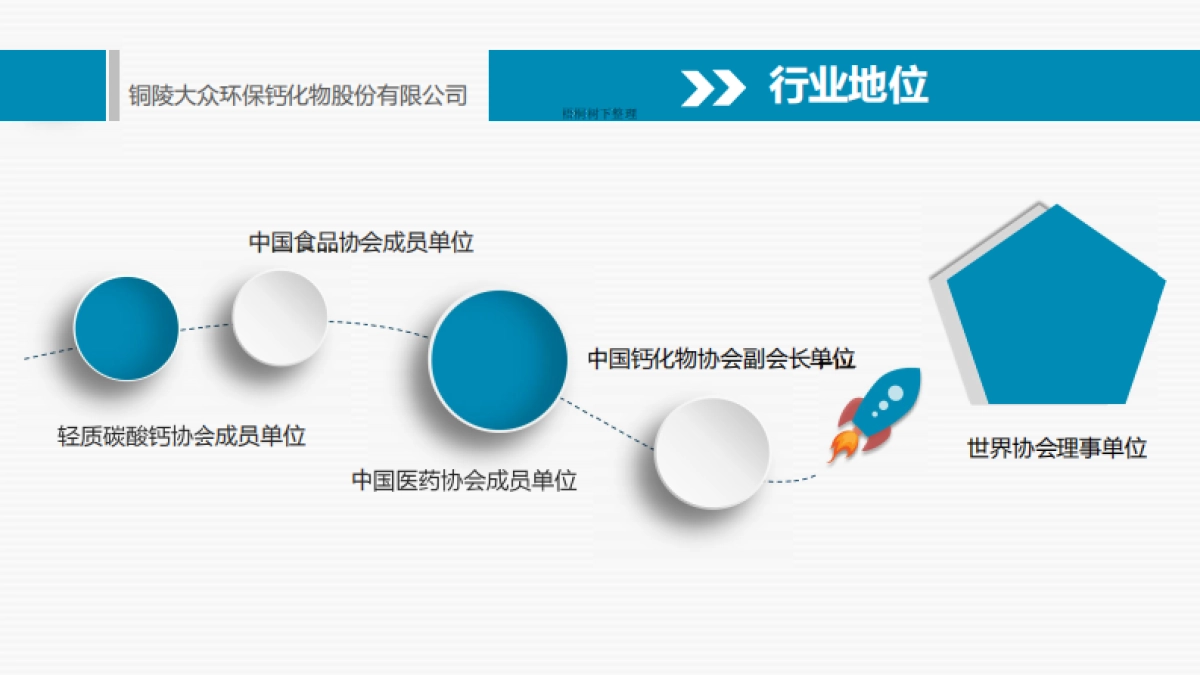 铜陵大众环保钙化物股份有限公司_第7页
