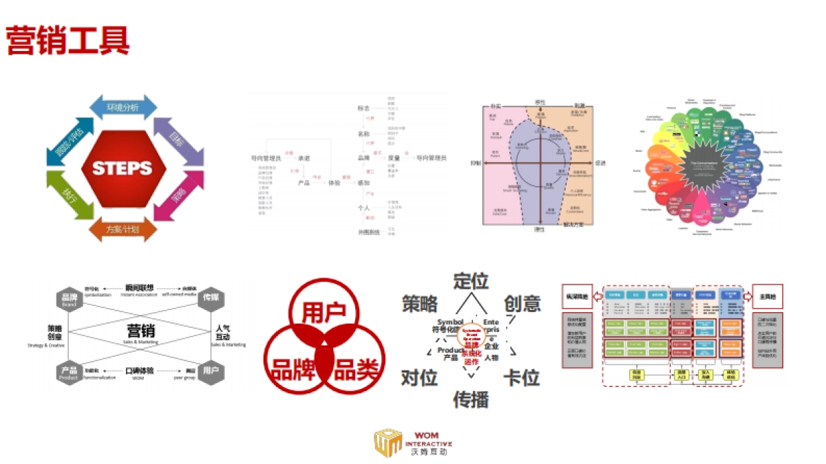 沃姆公司简介_第10页