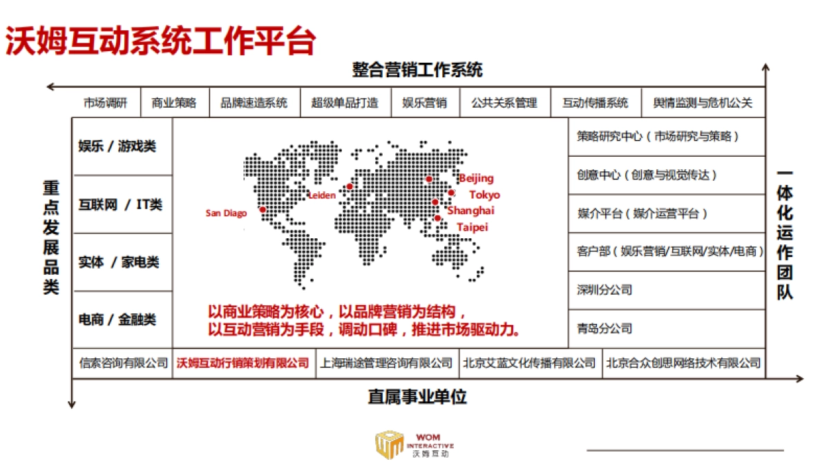 沃姆公司简介_第3页